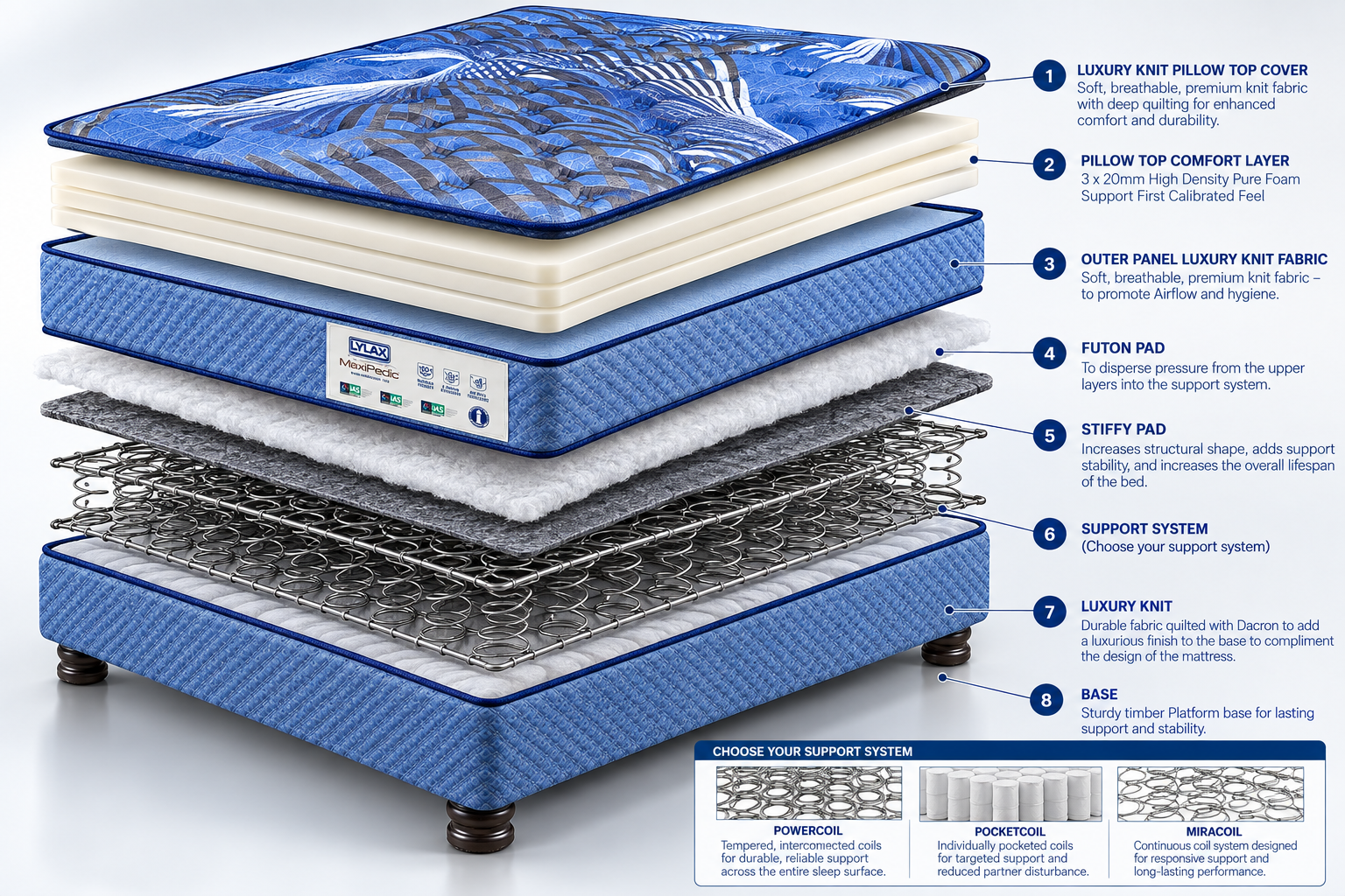 Lylax Maxipedic Slate
