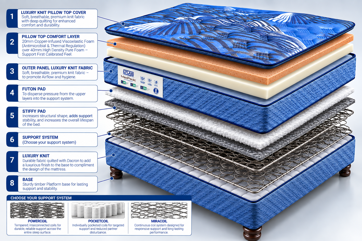 Lylax Maxipedic Bedrock